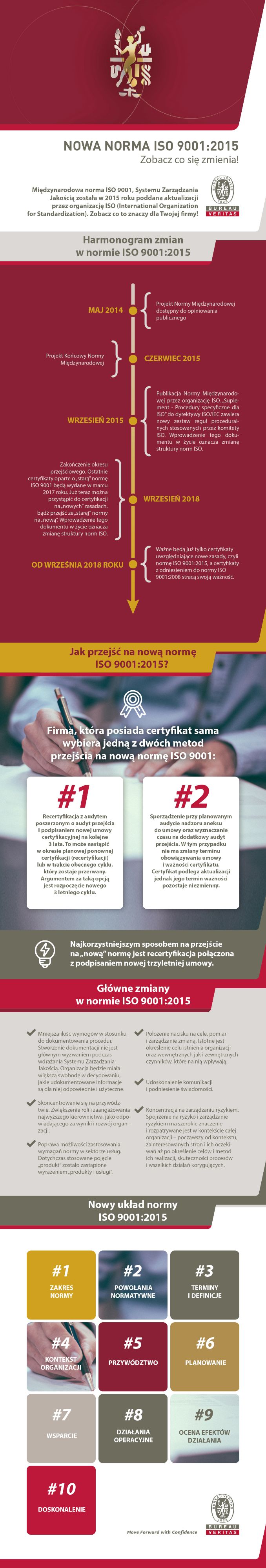 system zarządzania jakością