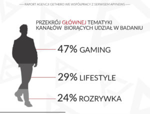 Ile można zarobić na YouTube?