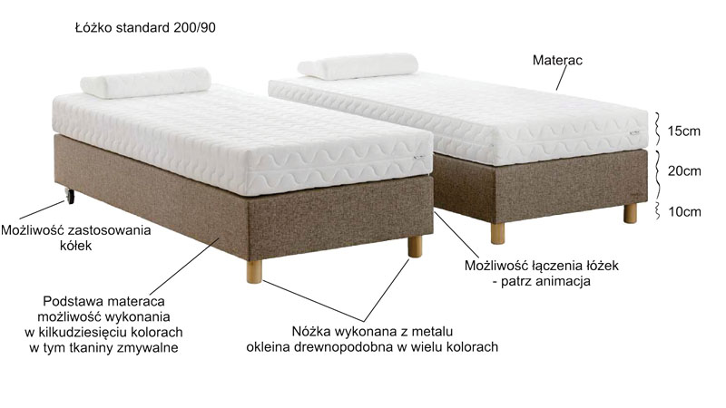 wyposażenie pokoju hotelowego