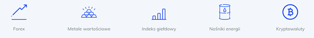 forex