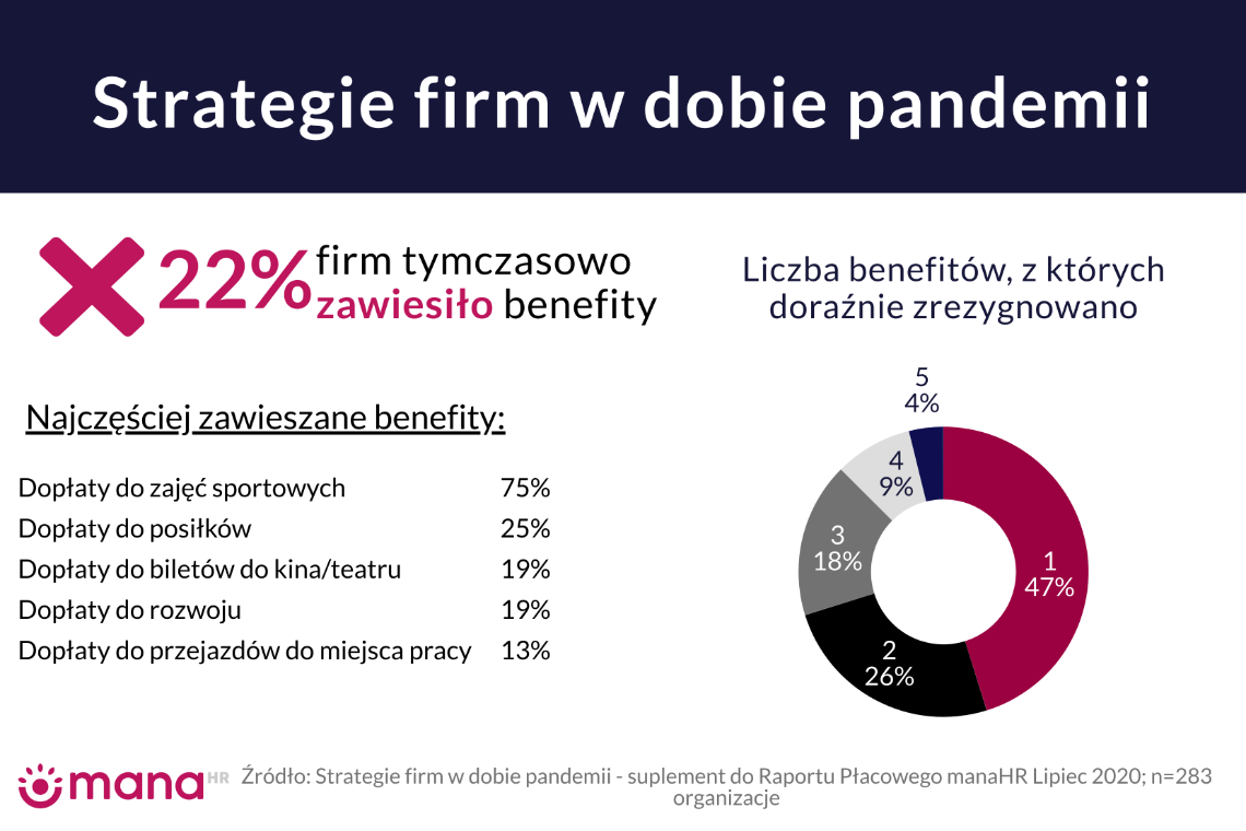 Strategie firmy w dobie pandemii