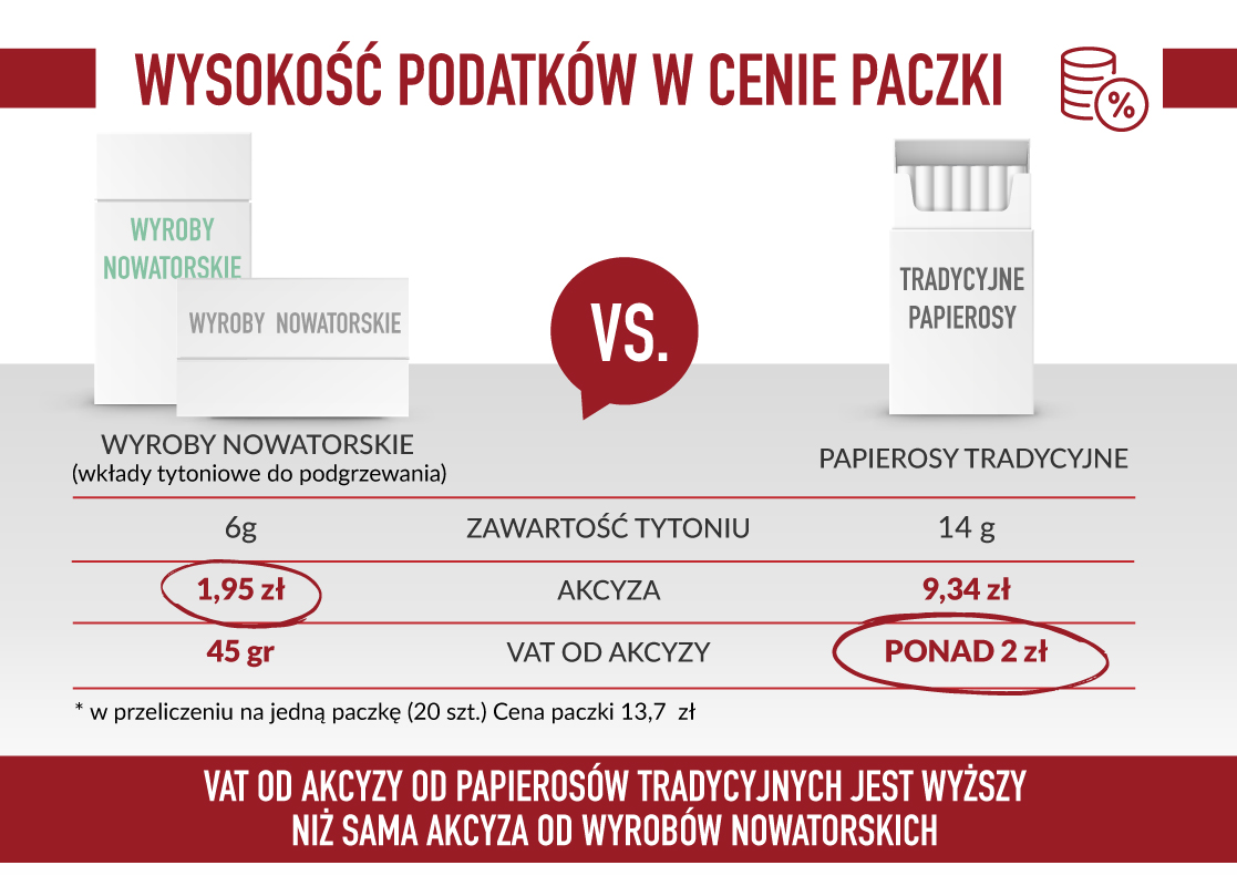 akcyza