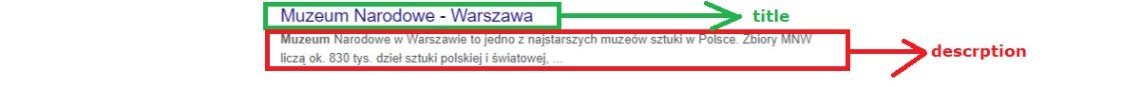 pozycjonowanie