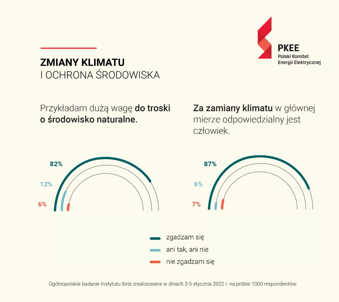 Polski Komitet Energii Elektrycznej