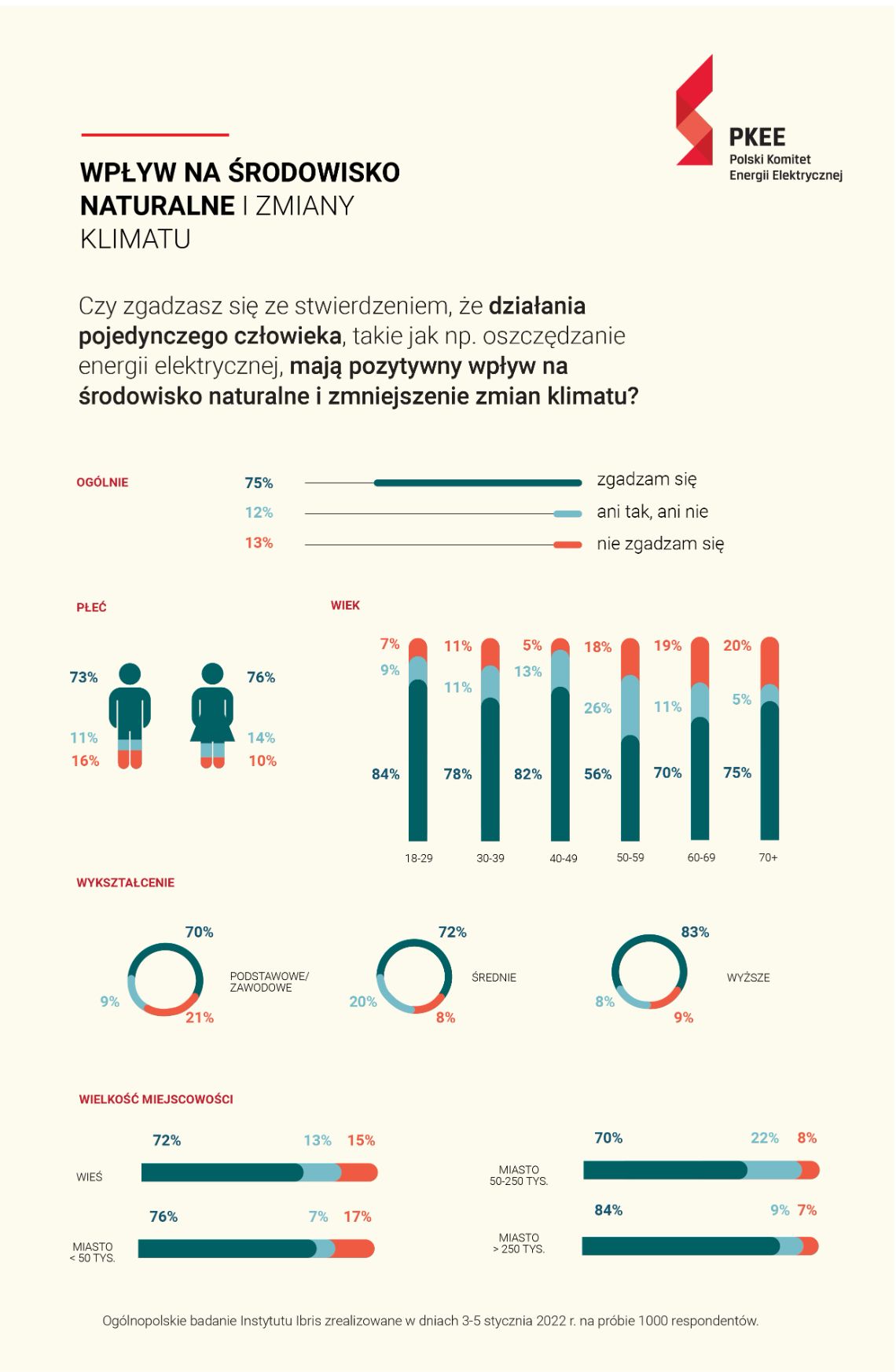 Polski Komitet Energii Elektrycznej