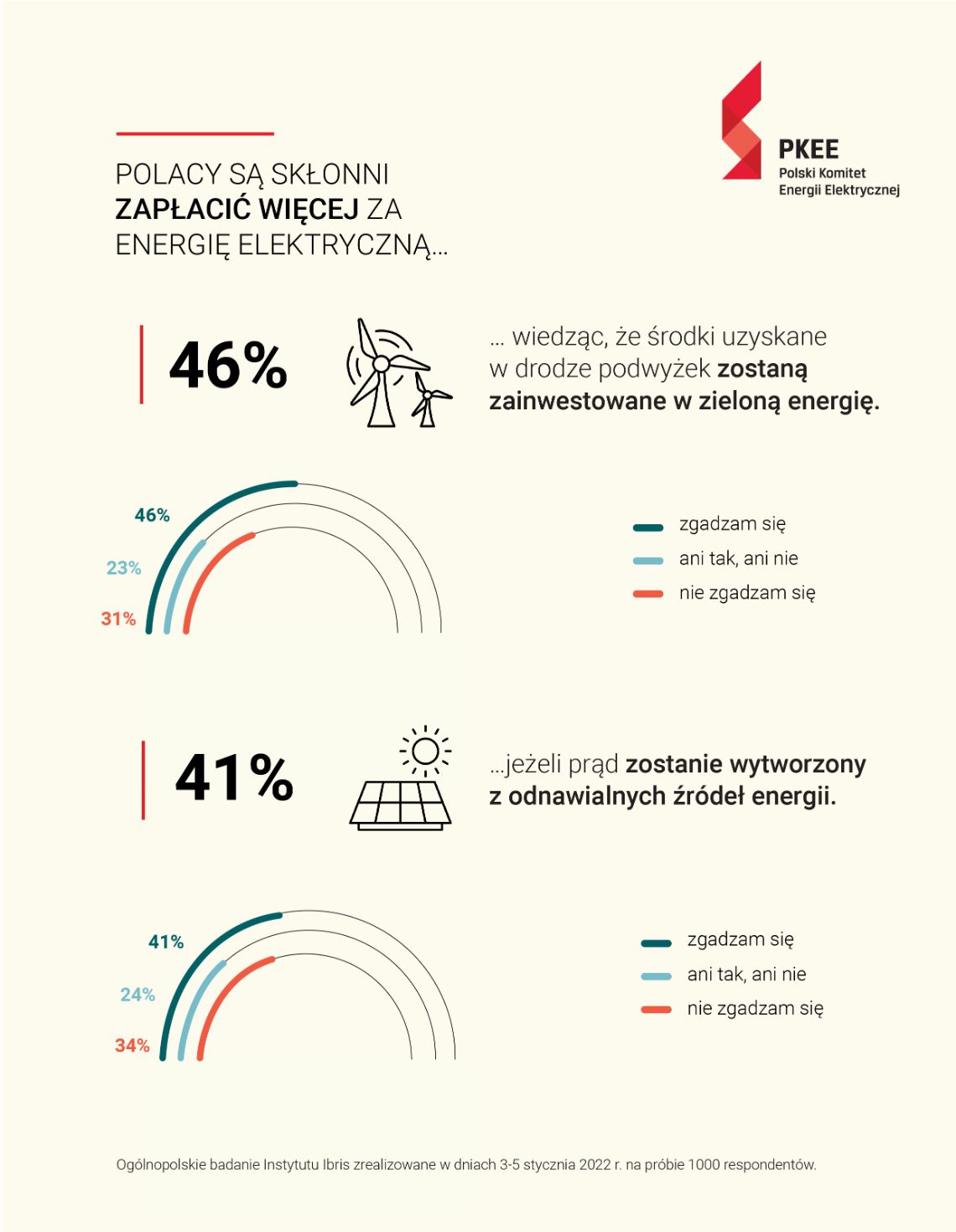 Polski Komitet Energii Elektrycznej