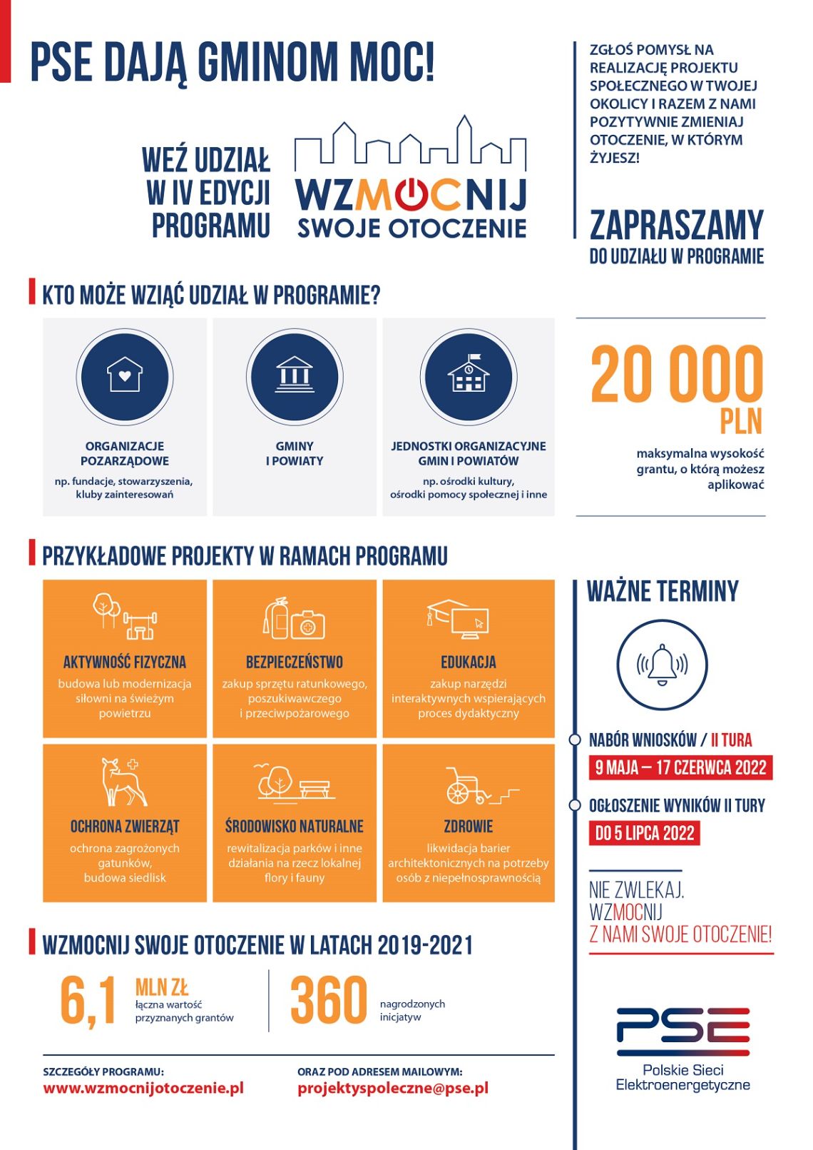 Polskie Sieci Elektroenergetyczne