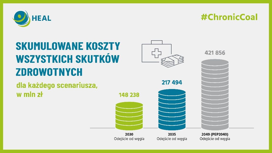 energetyka węglowa - raport