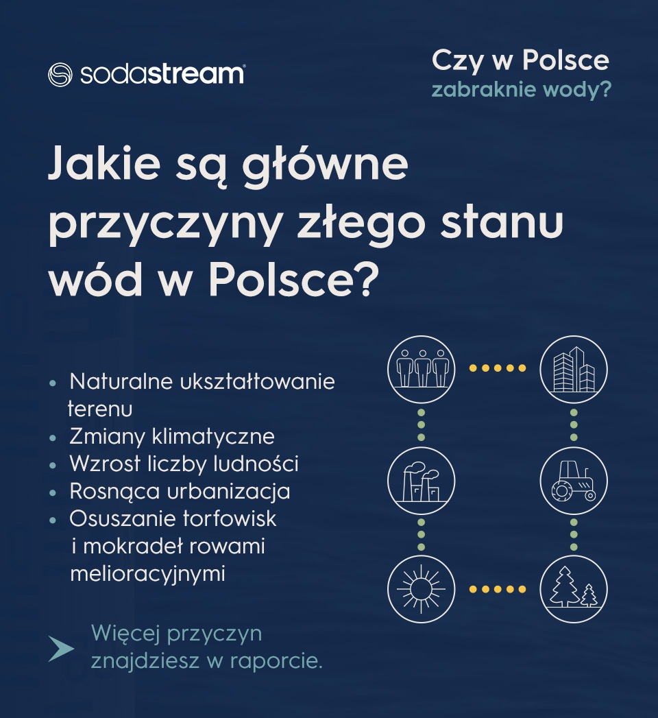 zasoby wodne w Polsce
