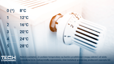 Inteligentne termostaty do grzejników
