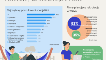 perspektywy dla freelancingu na polskim rynku pracy