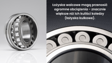 łożyska walcowe