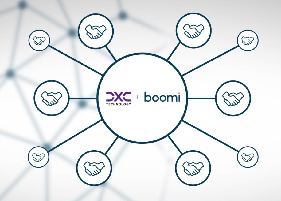 partnerstwo DXC i Boomi