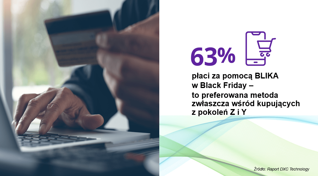 nowe technologie i AI w płatnościach online