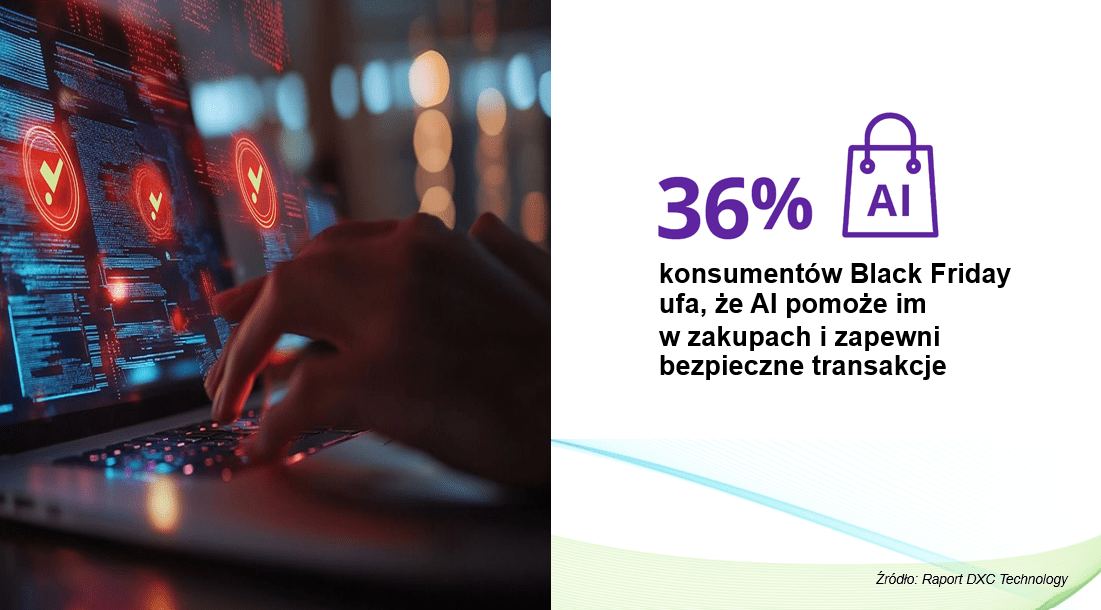 nowe technologie i AI w płatnościach online