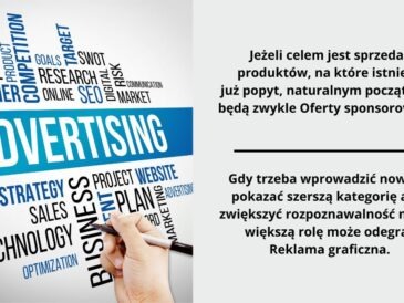 Allegro Ads