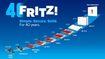 40-lecie FRITZ!