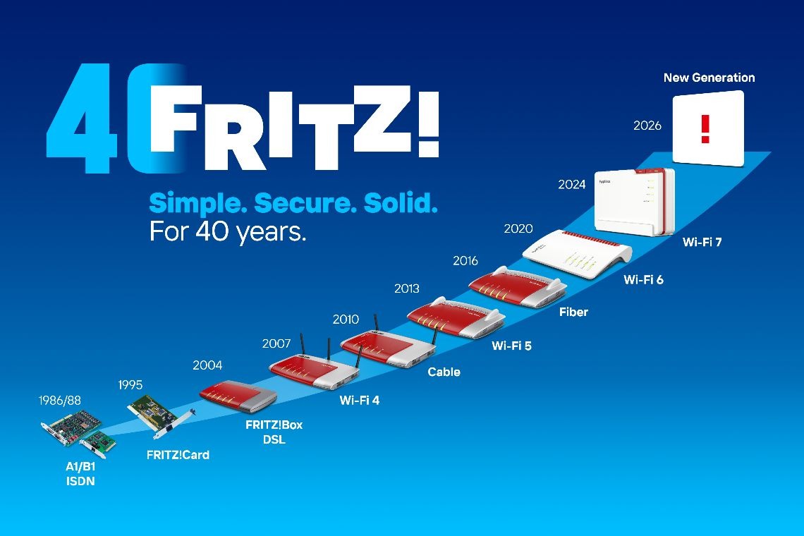 40-lecie FRITZ!