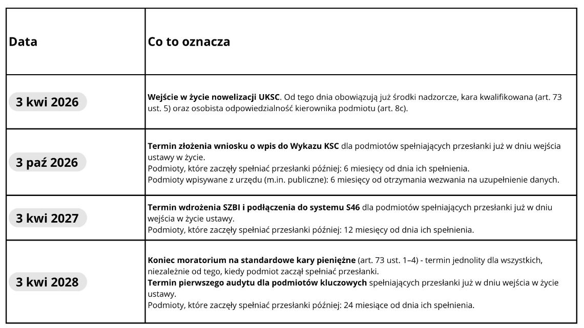 dyrektywa NIS2